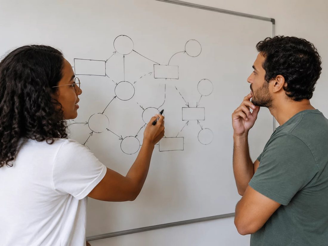 Dupla em pé diante de um quadro branco com o esqueleto de um argumento desenhado